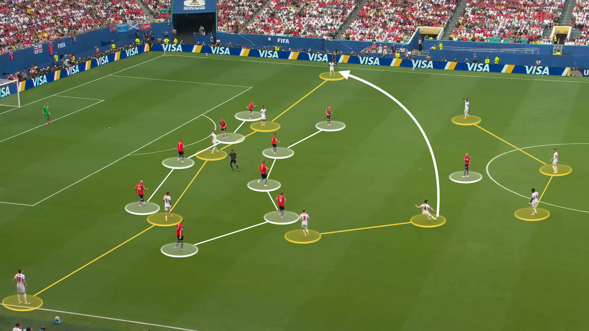 2026年世界杯:英格兰主帅托马斯·图赫尔对表现不满 - 但他们为何能获胜?